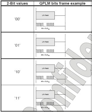 圖5 QPLM編碼方法