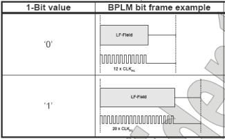 圖4 BPLM編碼方法