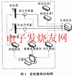 直流電能表檢驗(yàn)裝置系統(tǒng)結(jié)構(gòu)圖 www.makelele.cn