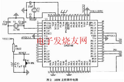 LPC2148為核心的主控電路 www.makelele.cn