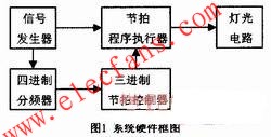 四路彩燈控制器硬件結(jié)構圖 www.makelele.cn