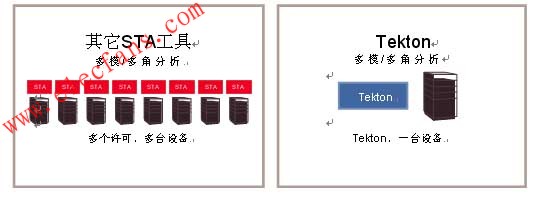 下一代STA工具Tekton介紹 www.makelele.cn