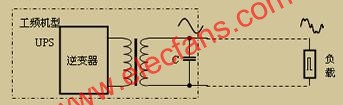 工頻機(jī)型UPS供電原理圖  www.makelele.cn