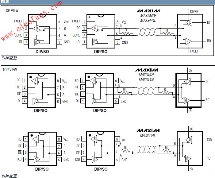 MAX3440E-MAX3444E失效保護(hù)型RS-485/J1708收發(fā)器 www.makelele.cn