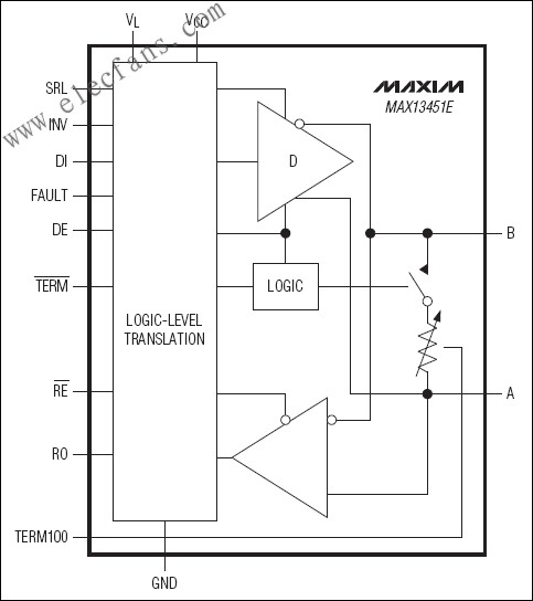 MAX13450E/MAX13451E  RS-485/RS-422收發(fā)器 www.makelele.cn