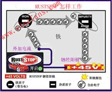 電子防銹技術(shù) www.makelele.cn