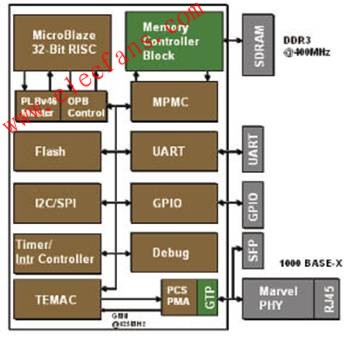 嵌入式目標(biāo)參考設(shè)計(jì) www.makelele.cn
