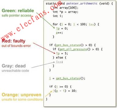 Polyspace顏色編碼 www.makelele.cn