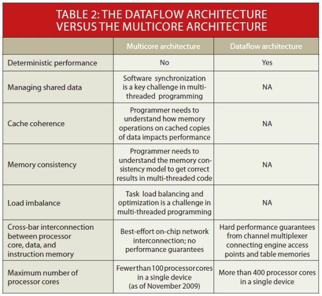 《電子系統(tǒng)設計》