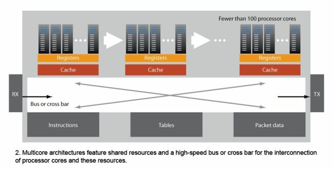 《電子系統(tǒng)設計》
