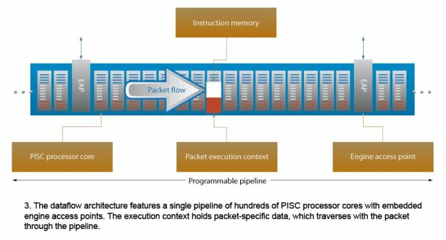 《電子系統(tǒng)設計》