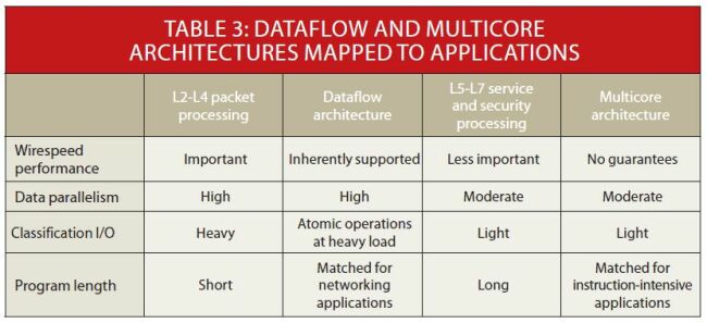 《電子系統(tǒng)設計》