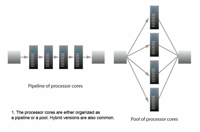 《電子系統(tǒng)設計》