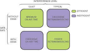 圖2無噪聲環(huán)境中無須進行DSSS編碼