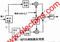  OQPSK調(diào)制原理 www.makelele.cn
