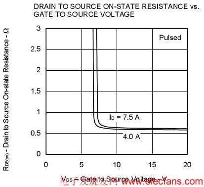 RDS(ON)隨VGS的變化曲線 www.makelele.cn
