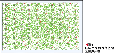 區(qū)域中網(wǎng)絡(luò)A