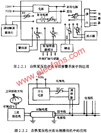 自恢復保險比在電視接收機中的應用  www.makelele.cn