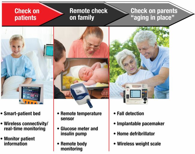 《電子系統(tǒng)設(shè)計》