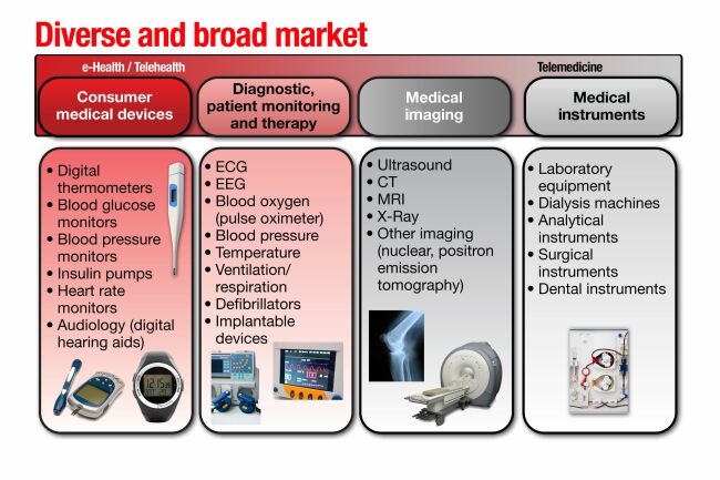 《電子系統(tǒng)設(shè)計》