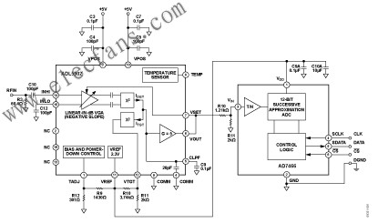 通過(guò)軟件校準(zhǔn)的RF功率測(cè)量系統(tǒng) www.makelele.cn