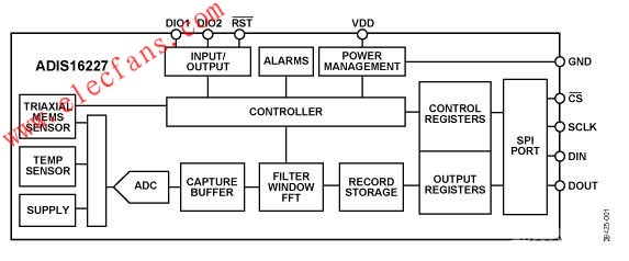 ADIS16227功能框圖 www.makelele.cn