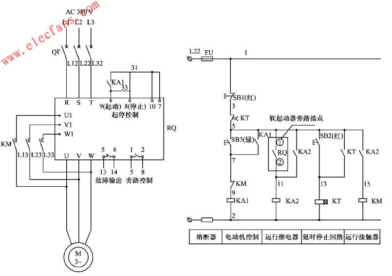 電機(jī)自由停車和延時停機(jī)控制原理