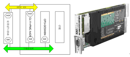 圖5  機(jī)載娛樂(lè)系統(tǒng)基本架構(gòu)