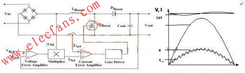 無直接參考正弦波傳感信號的均值電流控制  www.makelele.cn