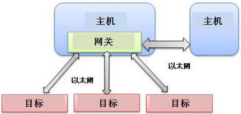使用NI VeriStand 2010創(chuàng)建分布式系統(tǒng)-6