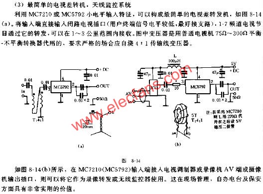 1.8~175MHZ寬帶功率模塊MC7210、MC5792及應(yīng)用