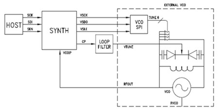 VCO子系統(tǒng)是一個步進調諧類型的VCO拓撲結構