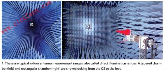 室內(nèi)直射式測量系統(tǒng)