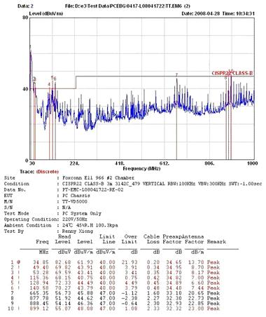 圖3EMI測(cè)試報(bào)告