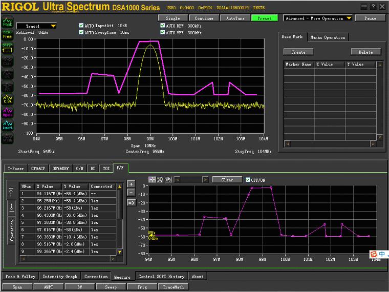 圖6基于信號(hào)錄制模版--獲得模版輪廓