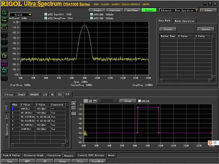 圖5基于信號(hào)錄制模版--編輯后數(shù)據(jù)