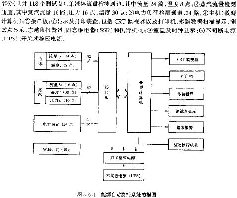能源自動測控系統(tǒng)的框圖  www.makelele.cn