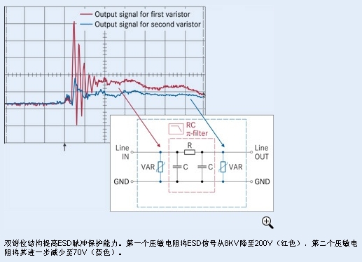 音頻濾波器該如何實(shí)現(xiàn)一體化ESD/EMI保護(hù)(電子工程專輯)