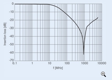 音頻濾波器該如何實(shí)現(xiàn)一體化ESD/EMI保護(hù)(電子工程專輯)