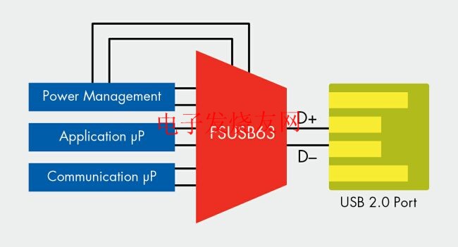 共享一個(gè)USB 2.0端口的多路復(fù)用USB 2.0開關(guān) www.makelele.cn