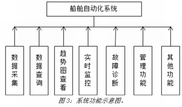 《電子系統(tǒng)設(shè)計》