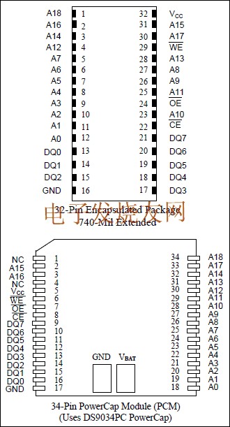 DS1250W 3.3V 4096k NV SRAM www.makelele.cn