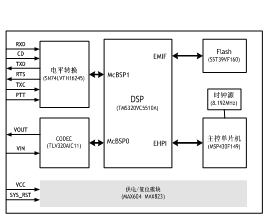 語音處理平臺硬件結(jié)構(gòu)總框圖