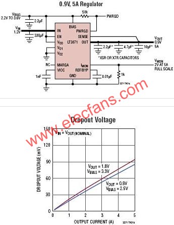 LT3071典型應(yīng)用電路  www.makelele.cn