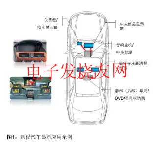 遠(yuǎn)程汽車顯示應(yīng)用 www.makelele.cn