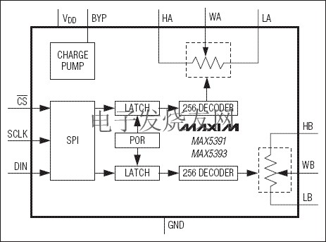 MAX5391/MAX5393 低電壓線性變化數(shù)字電位器 www.makelele.cn