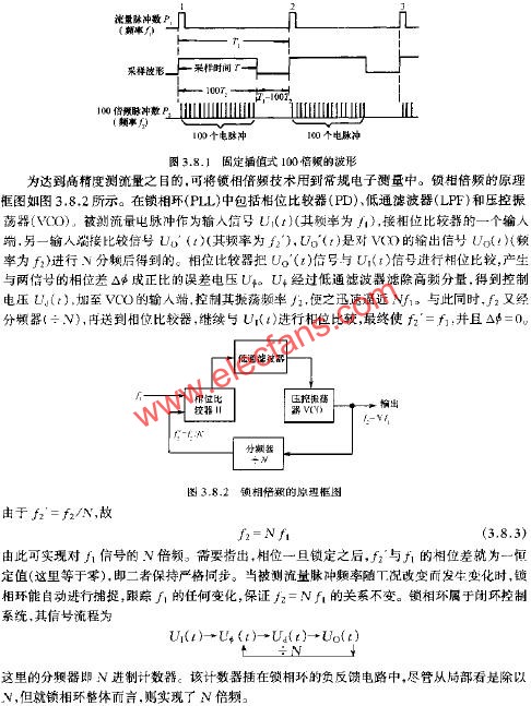 鎖相倍頻的原理框圖  www.makelele.cn