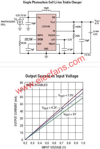 LTC3105典型應用電路  www.makelele.cn
