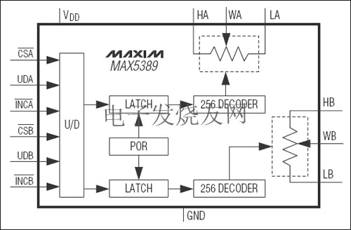 MAX5389 雙路、256抽頭、易失型、低電壓線性變化數(shù)字電位器 www.makelele.cn