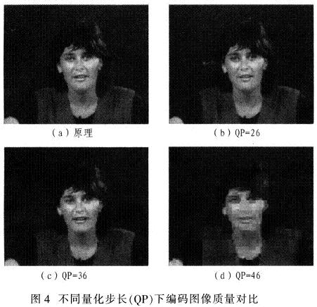 不同的量化步長(zhǎng)值